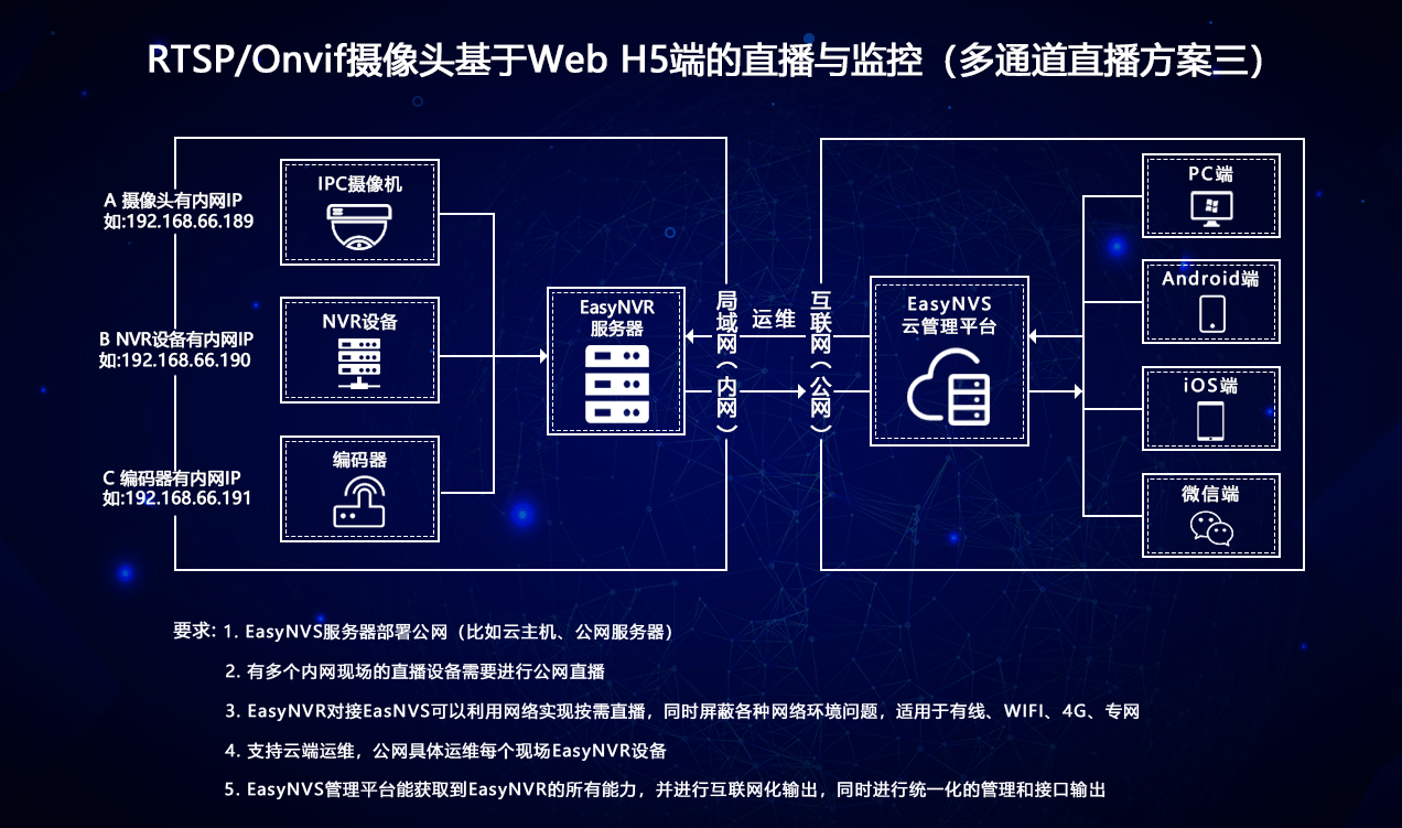 宇视pc客户端宇视客户端账号密码