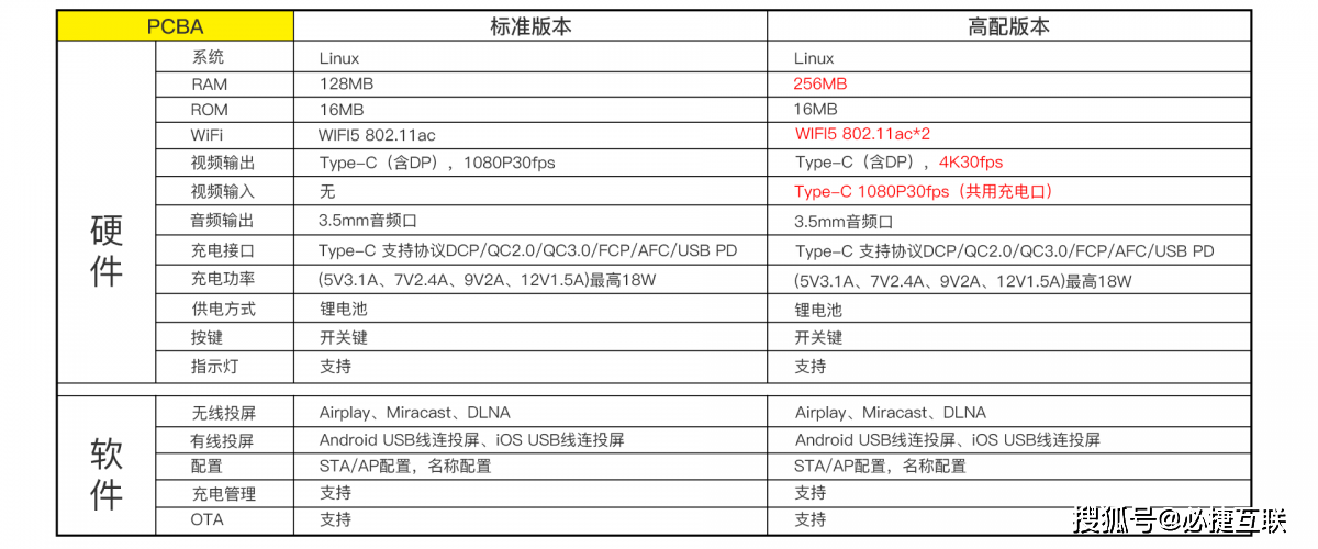 苹果vr版airplay专利苹果手机airplay在哪里打开