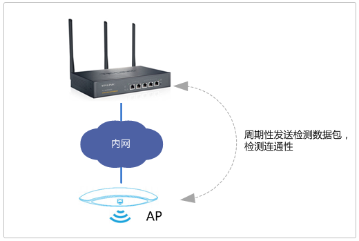 ap客户端模式无线ap客户端模式-第2张图片-太平洋在线下载