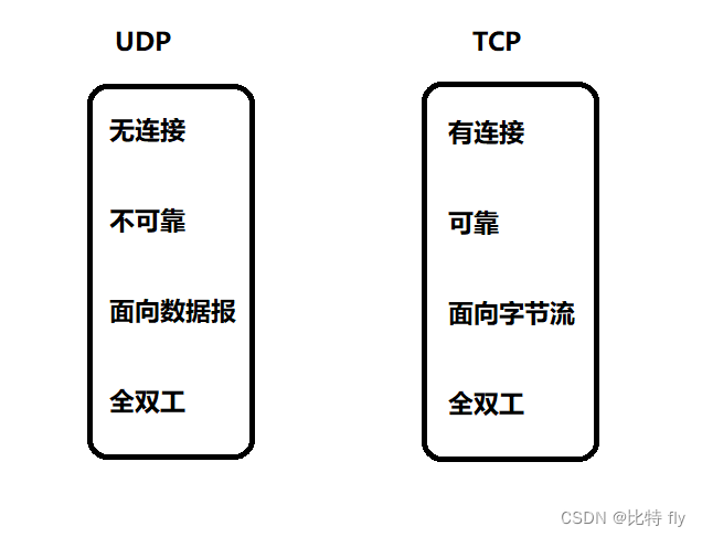 java控制客户端端口java远程调用接口几种方式