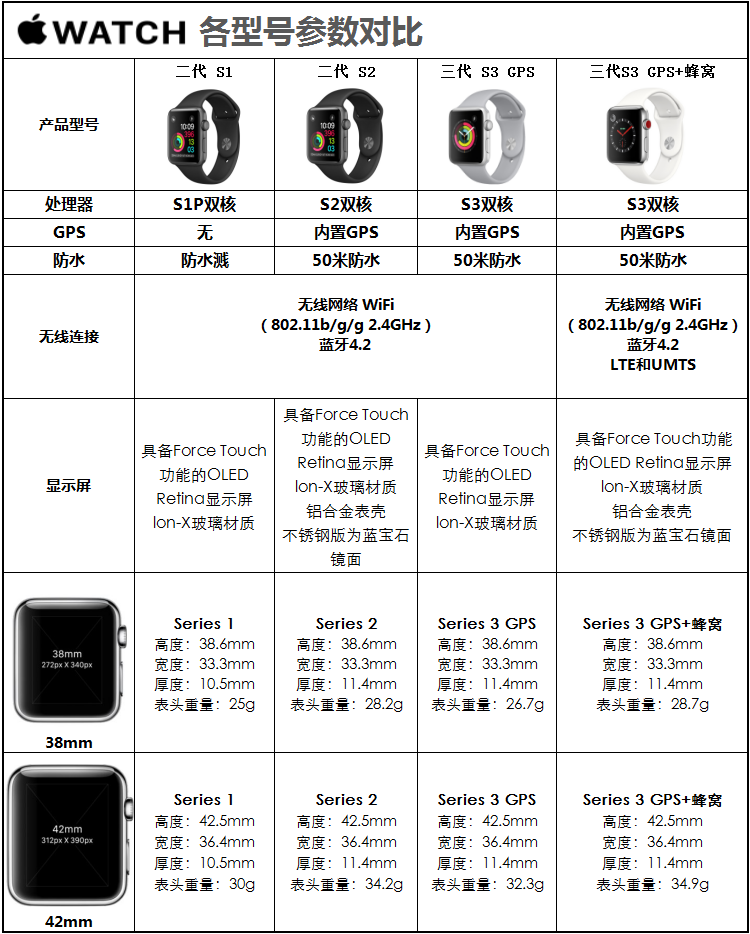 苹果手表beta版描述苹果手表怎么握紧两下接听-第2张图片-太平洋在线下载