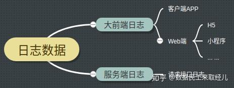 日志采集客户端工作日志软件哪个好用