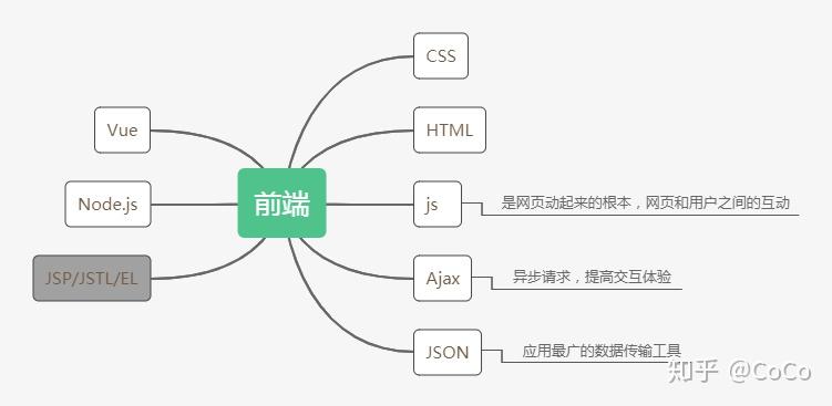 客户端开发技术用途中间件技术在应用软件开发中的作用