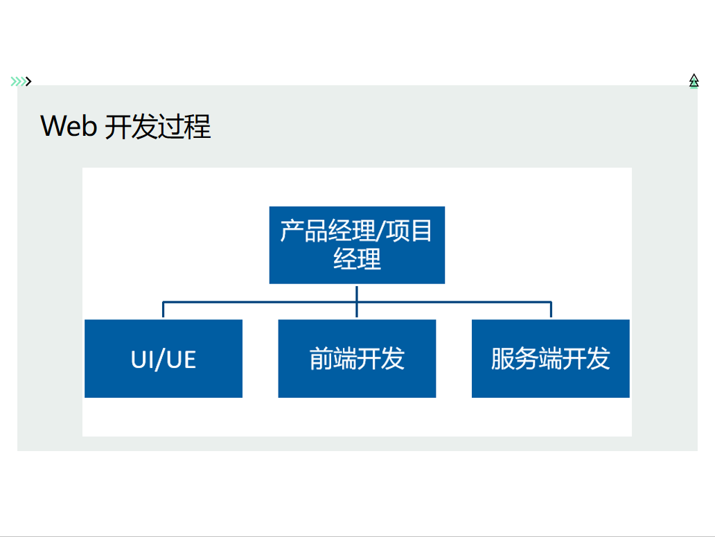 客户端开发技术用途中间件技术在应用软件开发中的作用-第2张图片-太平洋在线下载