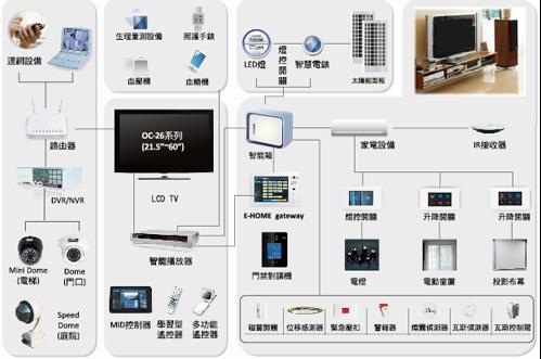 ap客户端是什么睿易ap管理地址是什么