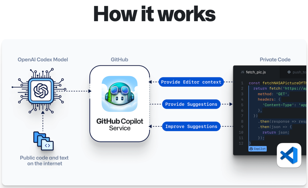 github有安卓版github官方app中文版