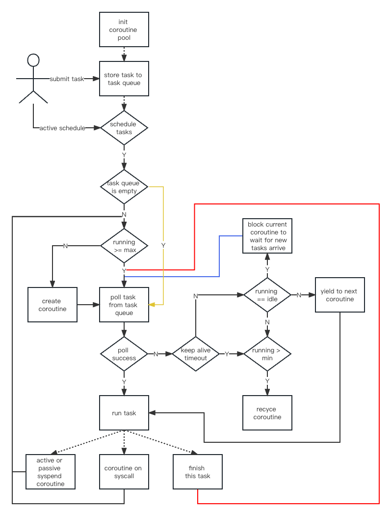 jquery获取客户端进程改变jquery对象的css-第2张图片-太平洋在线下载